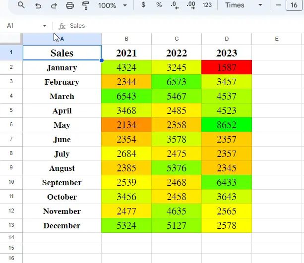 How to use Color Scale in Google Sheets