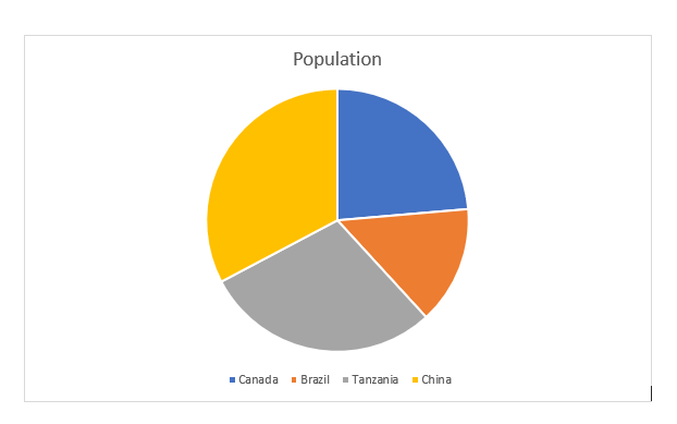 How To Make a Chart in Microsoft Word